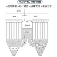 塑燒板除塵器特點(diǎn)