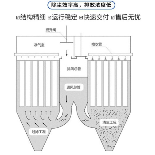 燒結板除塵器是什么？